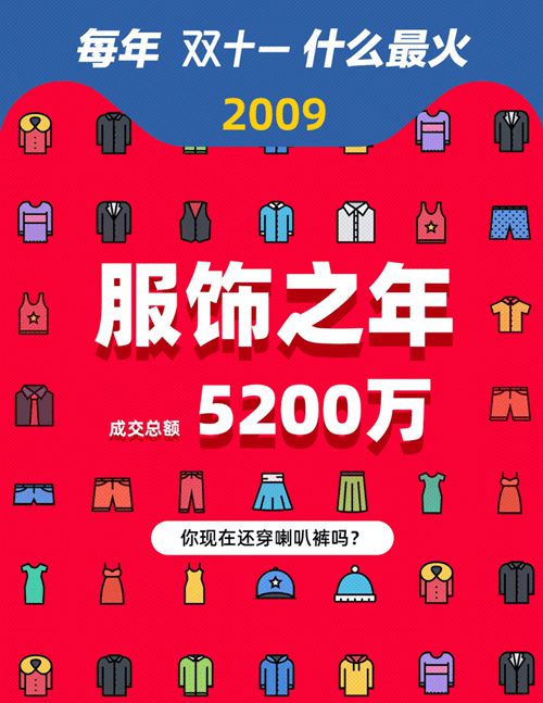 安博体育官方网互联网时代的中国服装(图4)